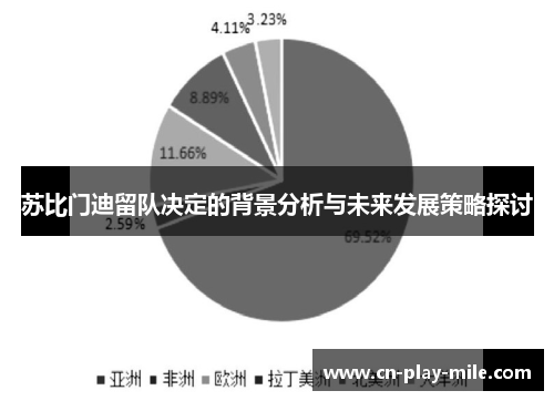 苏比门迪留队决定的背景分析与未来发展策略探讨
