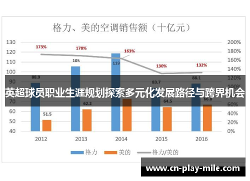 英超球员职业生涯规划探索多元化发展路径与跨界机会 英超球员职业生涯规划探索多元化发展路径与跨界机会