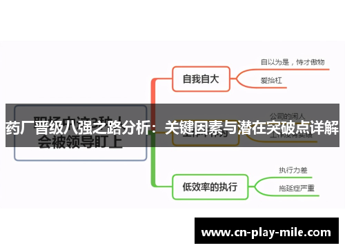 药厂晋级八强之路分析:关键因素与潜在突破点详解 药厂晋级八强之路分析:关键因素与潜在突破点详解