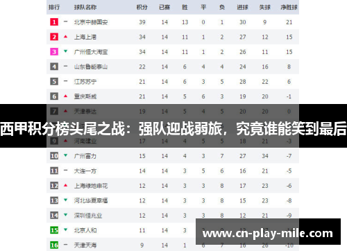 西甲积分榜头尾之战：强队迎战弱旅，究竟谁能笑到最后